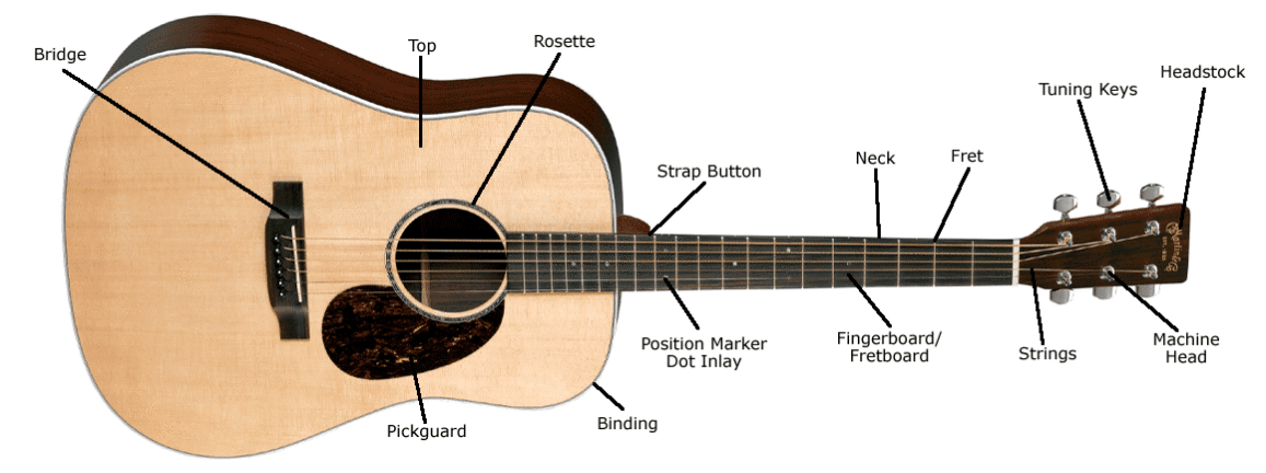 guitar guide